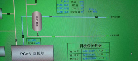 智能恒电位仪接入站控系统